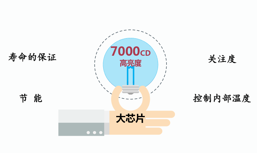 智慧路灯